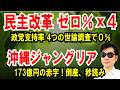 【民主改革ゼロ% 4連チャン】4つの世論調査で支持率 0％を記録【沖縄ジャングリア】173億円の赤字！倒産、秒読み。
