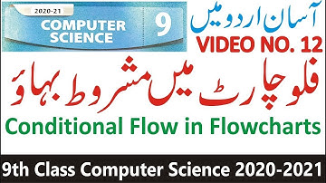 Examples of Flowcharts part 2 in Urdu computer science 9th class new syllabus Learn Computer