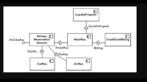 Component-based software engineering