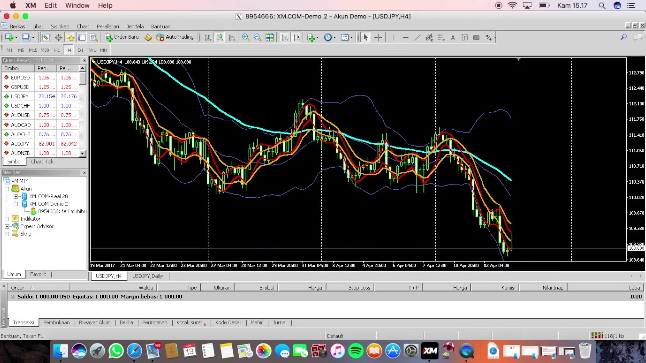 forex metatrader demo fiók