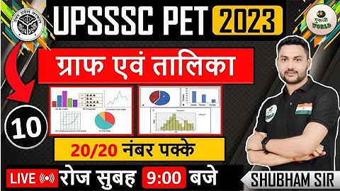 UPSSSC PET ग्राफ एवम तालिका :10  | PET CLASS Graph Talika | pet