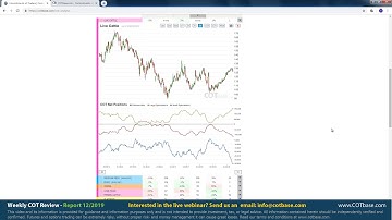 COTbase.com: Commitments of Traders Review - COT Report 12/2019 !