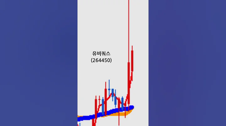 유비쿼스(264450)