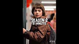 will byers Screen time