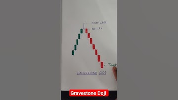 Gravestone doji candlestick pattern analysis #shorts
