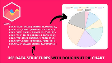 How to use Data Structures with Doughnut Pie Chart in Chart js