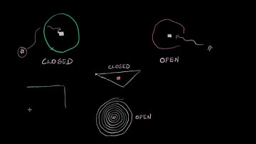 Open and closed curves | Class 6 (India) | Math | Khan Academy