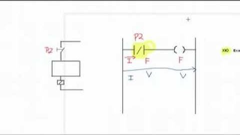 PLC RSLogix 5000 Basic Instrucciones XIO, XIC, OTE Training