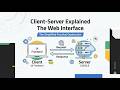 Understanding Web Requests