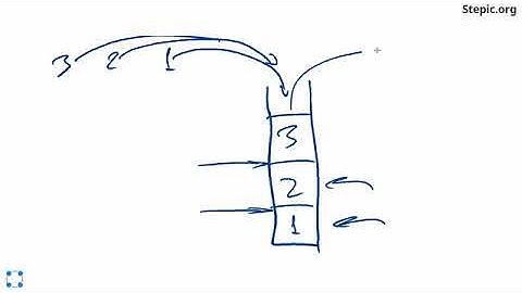Python: основы и применение / Функции и стек вызовов (шаг 5)