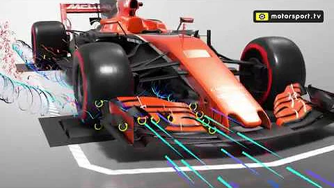 Formula 1 airflow explained - 3D ANIMATION