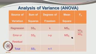 Mod-01 Lec-54 Statistics for Experimentalists – Summary Part B