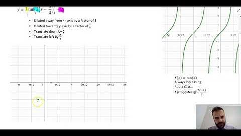 Sketching Tan Functions
