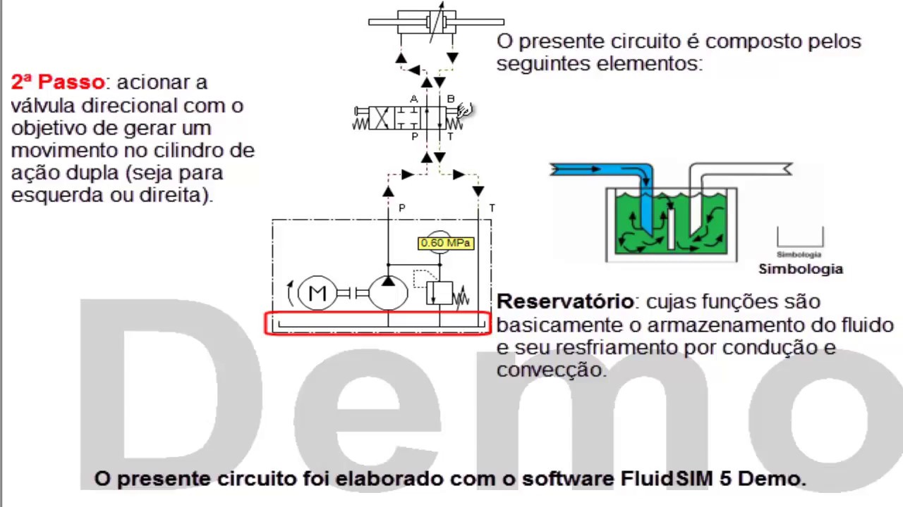 O Movimento Horizontal Desse Eletrodoméstico Durante A Freada é Explicado