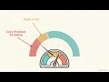 How to Achieve Product-Market Fit (Without Guessing)