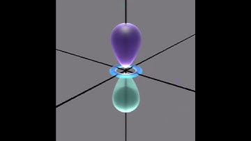 what does a dz2 orbital look link?