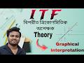 Class 12 🔥 I.T.F ( বিপরীত ত্রিকোণমিতিক অপেক্ষক ) || HS MATHS- 3rd Sem || Theory (GRAPHICAL Approach)