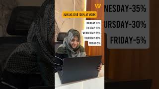 From Monday Motivation To Friday Fatigue Office Life At Workpod