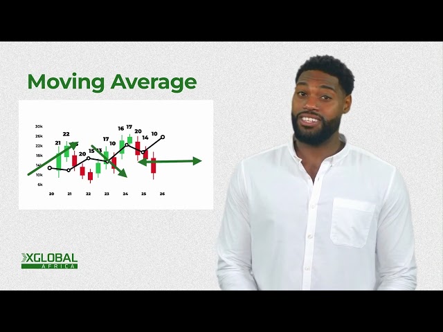 Moving Average in Trading