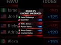 Round 3’s Favorite Underdogs This Week for UFC Seattle. Not My Pick-Just Where I’m Seeing Some Value