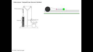 Lecture - Driven Oscillations and Resonance (Part 1/4)