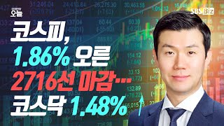 [마감시황] 코스피, 1.86% 오른 2716선 마감…코스닥 1.48% ↑