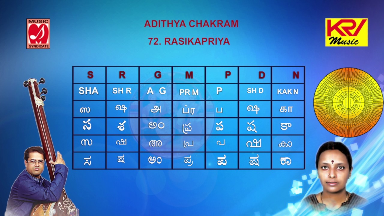Carnatic Music Ragas Chart