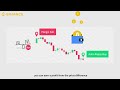 Binance Margin Trading Tutorial for Beginners (Full Guide)