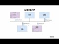 DHCP and DHCP Relay