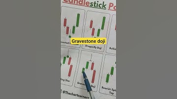 Gravestone doji high candlestick pattern trading strategy#shorts#chartpattern#gravestonedoji#trading