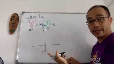 Online Classroom Series: Add Maths Form 5 Linear Law Paper 1 23 March Part 1/2