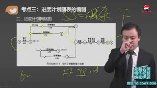 53 1C4200001C420030铁路工程项目施工组织进度计划的编制