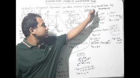 Approximate Truss analysis of statically Indeterminate Truss || Method-02