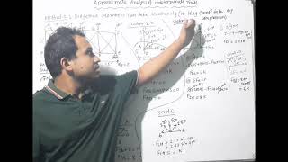 Approximate Truss analysis of statically Indeterminate Truss || Method-02