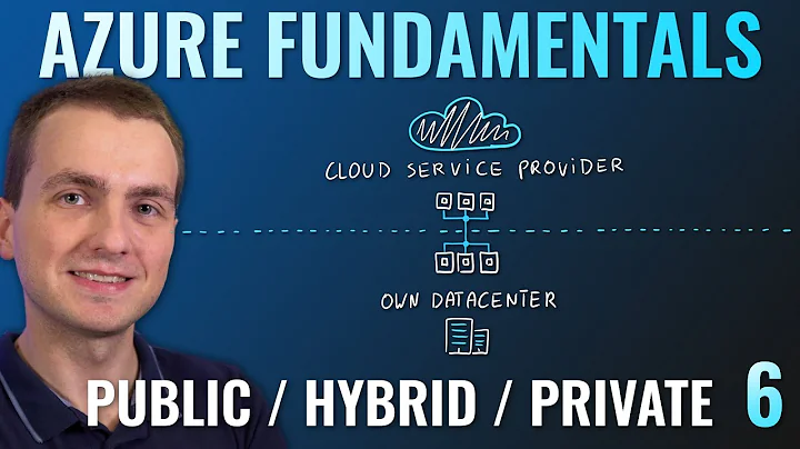 AZ-900 Episode 6 | Public, Private & Hybrid cloud deployment models | Azure Fundamentals Course - DayDayNews