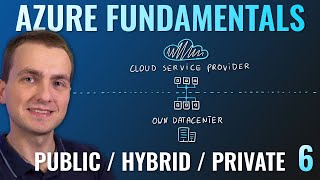 AZ-900 Episode 6 | Public, Private & Hybrid cloud deployment models | Azure Fundamentals Course