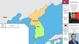 Alternate future of Korea (2021-2045)