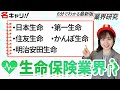 生命保険業界の業界研究(日本生命/第一生命/明治安田生命/住友生命/かんぽ生命）【23卒完全版】|名キャリ就活vol.355
