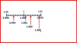 Locate thousandths on a number line | Decimals | Year 5