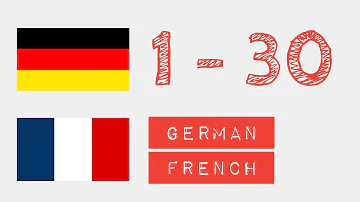 Comment trouver un numéro de TVA en Allemagne ?