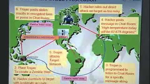 Cybercrime series Part 1 - Zombie Computers