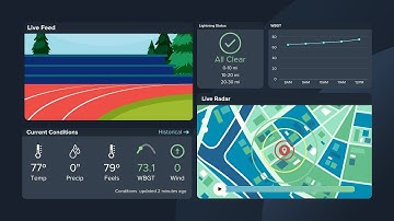 What is Perry Weather?