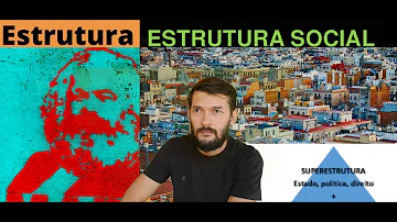 Como Marx compreende a estrutura social?