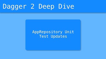 Dagger 2 Deep Dive (42/55) - AppRepository Unit Test Updates