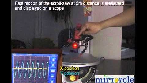 MTI Vibration Measurement and Tracking