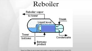 Reboiler - YouTube