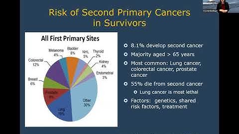 Be an Informed Patient: Navigating Survivorship Care