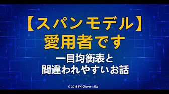 スパンモデル スーパーボリンジャー系 解説 Youtube スパンモデル スーパーボリンジャー系 解説 Youtube