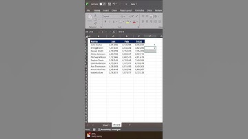 Microsoft excel tips & tricks