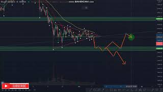 bitcoin Breakdown Daily news and Update |Technical and fundamental analysis | 2021 price Prediction